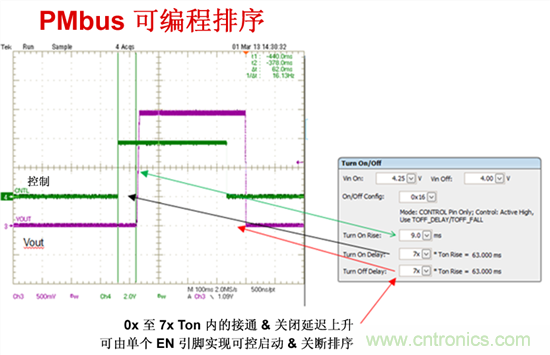 电源管理总线 (PMBus)—到底有什么价值？