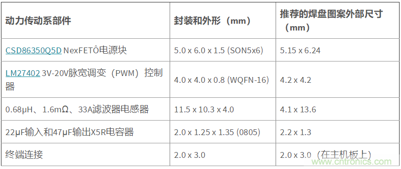 DC/DC转换器的高密度印刷电路板布局——第2部分