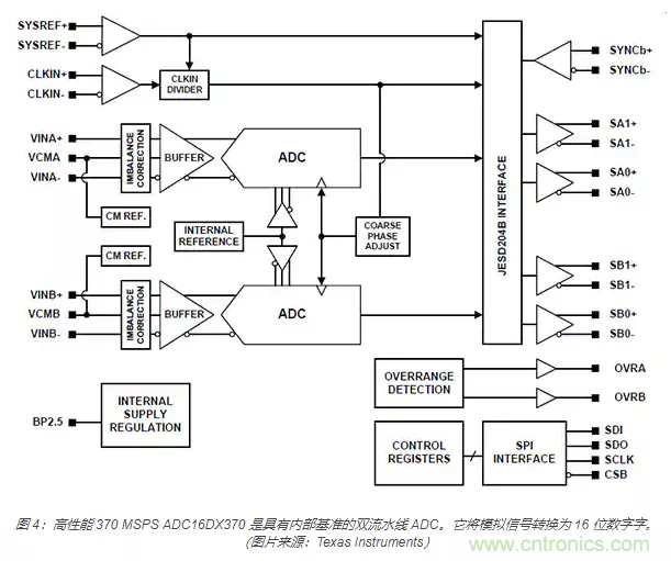 如何使用流水线 ADC？