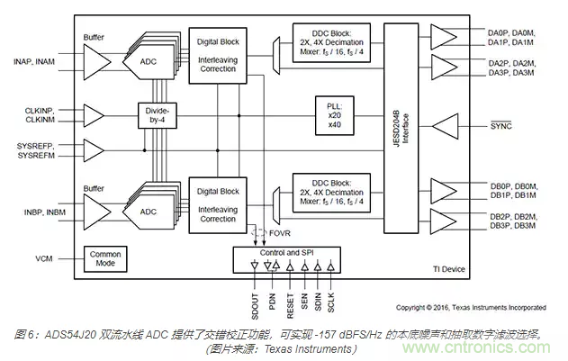 如何使用流水线 ADC？