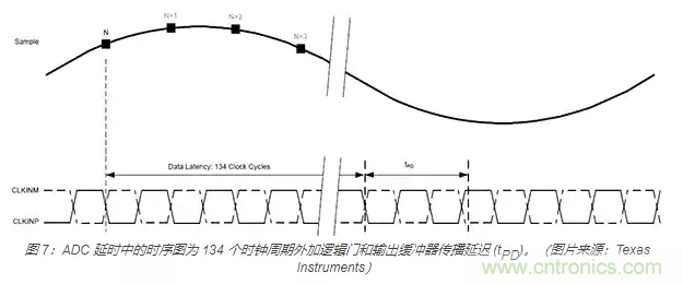 如何使用流水线 ADC？