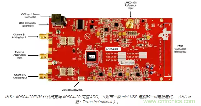 如何使用流水线 ADC？