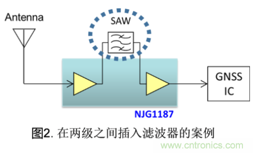 新日本无线推出具有高增益特性的GNSS两级LNA " NJG1187 "