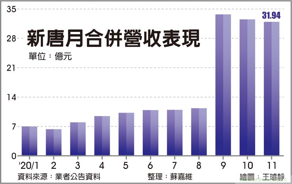 新唐打入辉达、超微显卡链