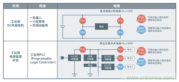 ROHM开发出实现超低导通电阻的第五代Pch MOSFET