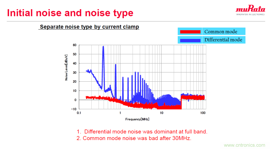 DC/DC电路噪声滤波器仿真与验证