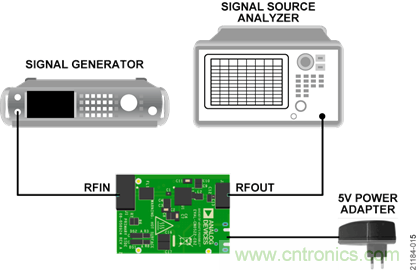 USB供电、915MHz ISM无线电频段、具有过温管理功能的1W功率放大器