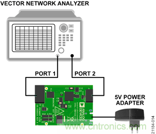 USB供电、915MHz ISM无线电频段、具有过温管理功能的1W功率放大器