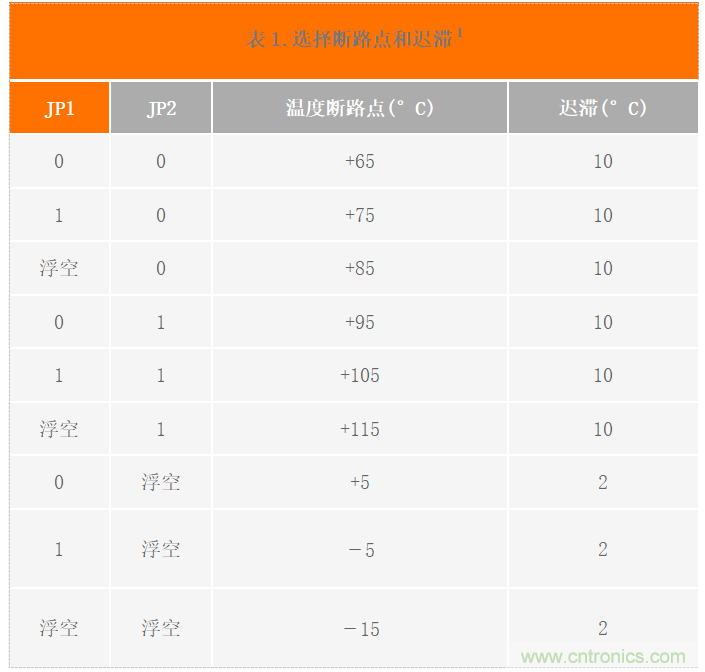 USB供电、915MHz ISM无线电频段、具有过温管理功能的1W功率放大器