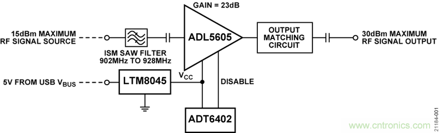 USB供电、915MHz ISM无线电频段、具有过温管理功能的1W功率放大器