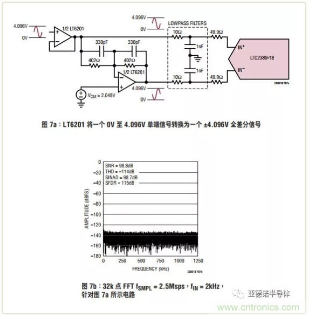 在评估高分辨率 ADC 时，这个步骤很重要！