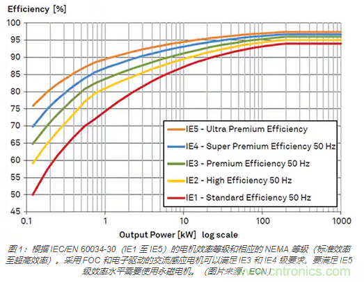 使用 IGBT模块简化电机驱动装置和逆变器的设计