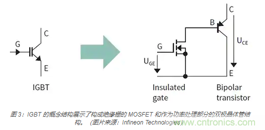 使用 IGBT模块简化电机驱动装置和逆变器的设计