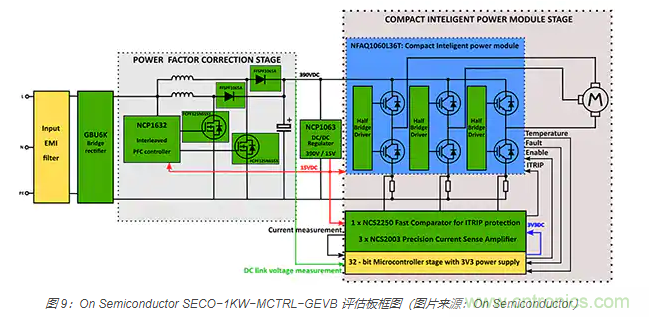 使用 IGBT模块简化电机驱动装置和逆变器的设计