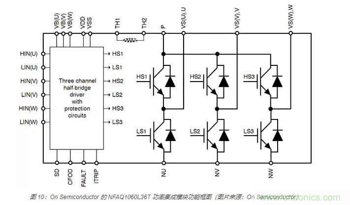 使用 IGBT模块简化电机驱动装置和逆变器的设计