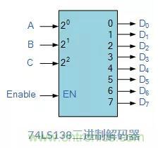 什么是二进制解码器? 什么是二进制解码器?