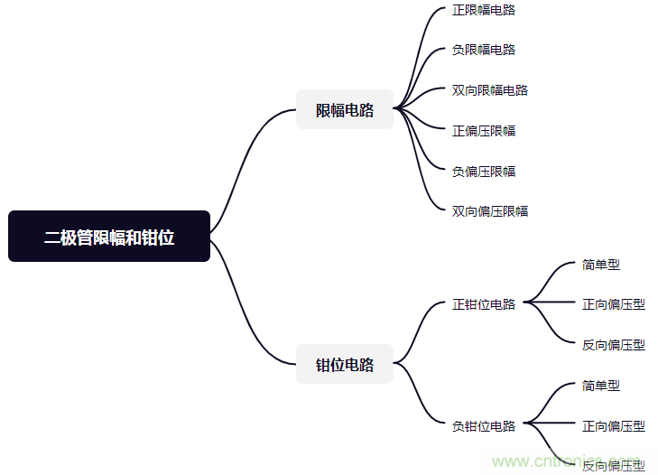 干货|二极管限幅电路和钳位电路分析