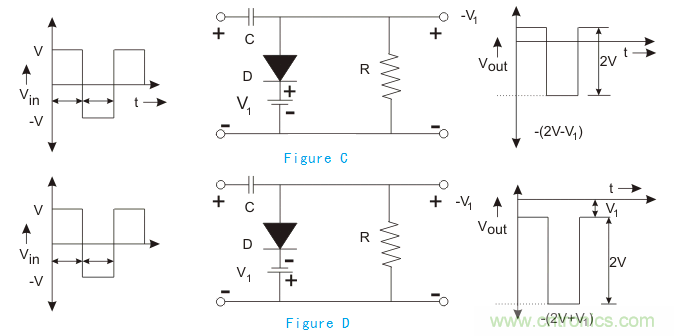 干货|二极管限幅电路和钳位电路分析