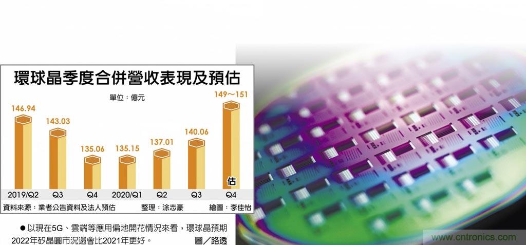 徐秀兰:2021年硅晶圆一定会涨