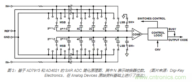 如何处理 SAR ADC 输入驱动难题？