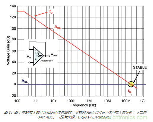 如何处理 SAR ADC 输入驱动难题？