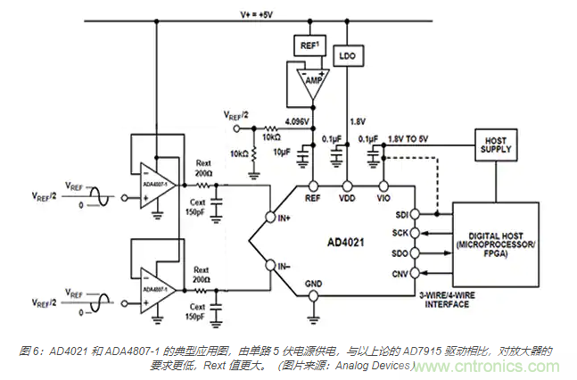 如何处理 SAR ADC 输入驱动难题？
