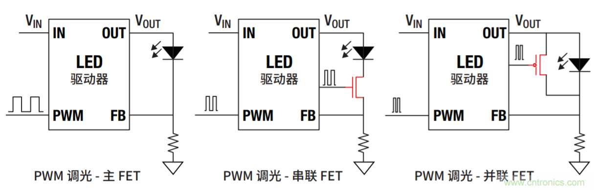 常见LED功能和LED驱动器设计注意事项