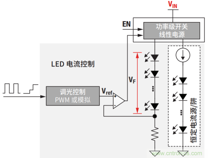 常见LED功能和LED驱动器设计注意事项