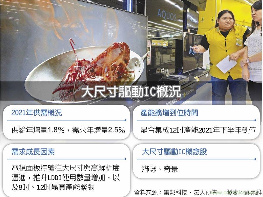 8吋晶圆产能挤 LDDI明年更缺
