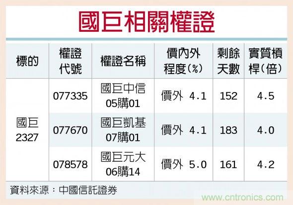 国巨利多 MLCC需求增温