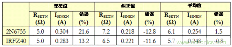 生成任意量级的偏置电流网络（第二部分）