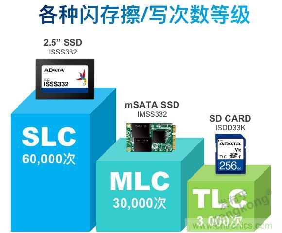 万物互联时代,海量数据的存储之痛该如何破解? 万物互联时代,海量数据的存储之痛该如何破解?