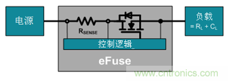 如何使热插拔与电子熔丝相结合