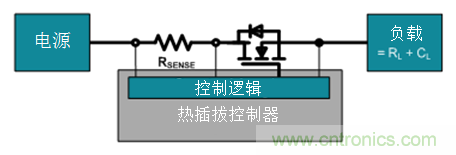 如何使热插拔与电子熔丝相结合