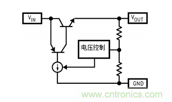 选择保障线性稳压器稳定度的ESR