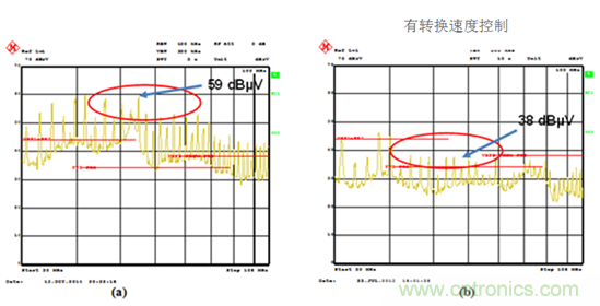 如何使用转换速率控制EMI