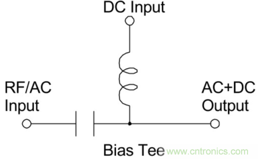 究竟啥是射频电感？