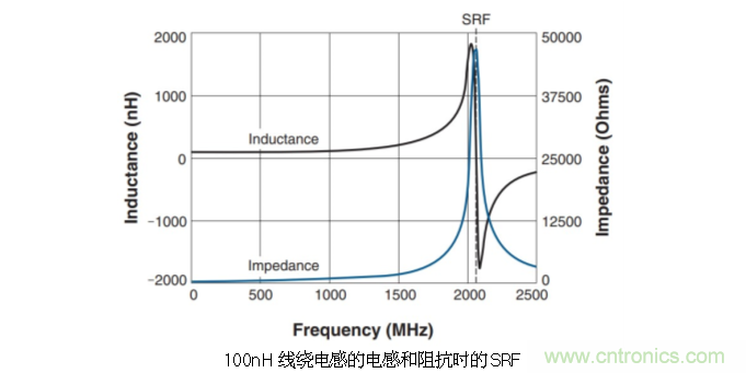 究竟啥是射频电感? 究竟啥是射频电感?