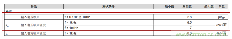 如何设计逐次逼近型模数转换器的驱动电路