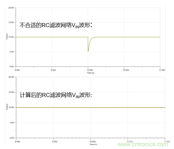 如何设计逐次逼近型模数转换器的驱动电路