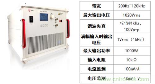 水声功率放大器如何应用在水声通信方面？