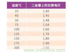 如何有效地检测Sic MOSFET？