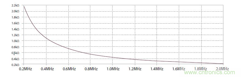 如何有效地检测Sic MOSFET？