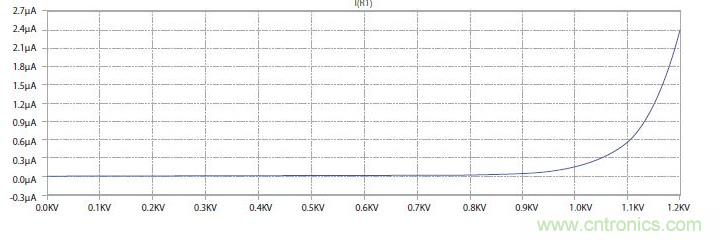 如何有效地检测Sic MOSFET？