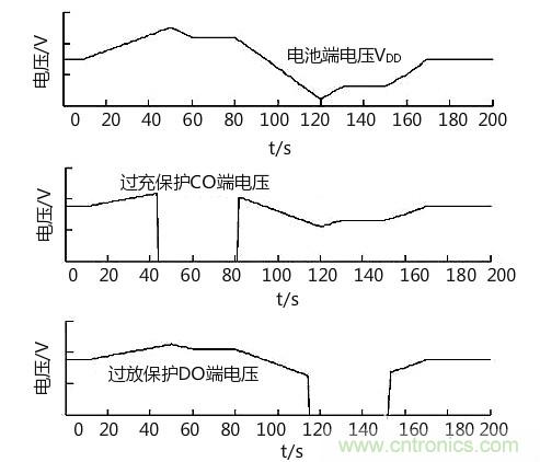 详解锂电池组保护板均衡充电工作-KIA MOS 管