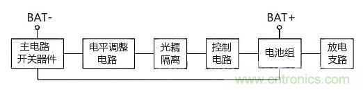 详解锂电池组保护板均衡充电工作-KIA MOS 管