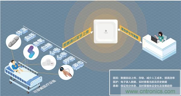 防疫刻不容缓，桂花网生命体征持续监测解决方案助力疫情防控