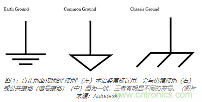 在医疗设备中使用交流隔离变压器时如何防止触电? 在医疗设备中使用交流隔离变压器时如何防止触电?