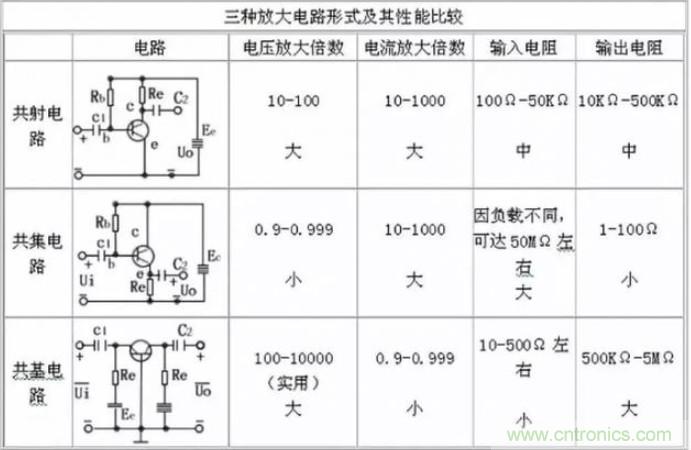 模电怎么这么难学透呢？