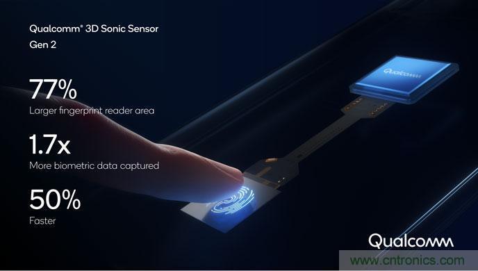 高通发布新型3D声波指纹传感器，速度提高50%，厚度只有0.2mm